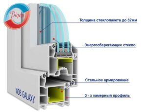 качественные окна заказать киев