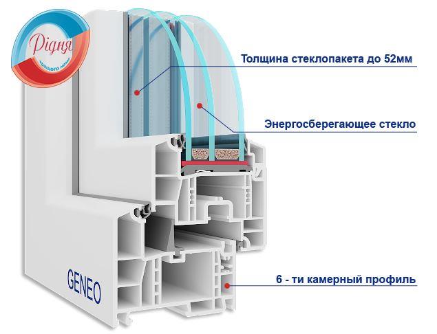 пластиковые окна rehau geneo