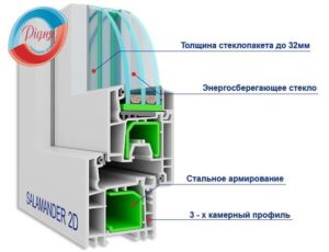стеклопакет саламандер заказать киев