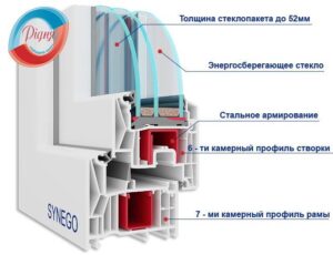 Немецкие окна Rehau – серия Rehau Synego