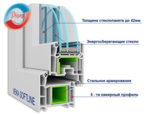 окна veka софтлайн в разрезе