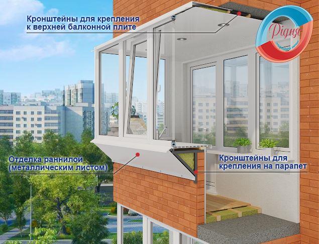балкон із виносом київ