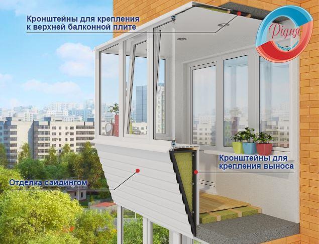 винос балкона київ ціна