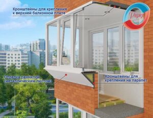 винесення балкона по підвіконню