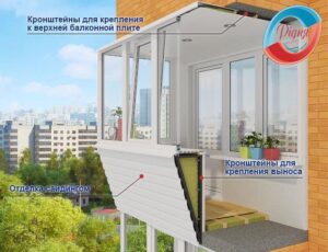 розширення балкона від підлоги