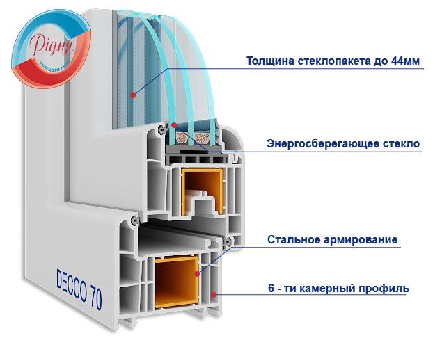Балконный блок DECCO 71 - RIDNYA™