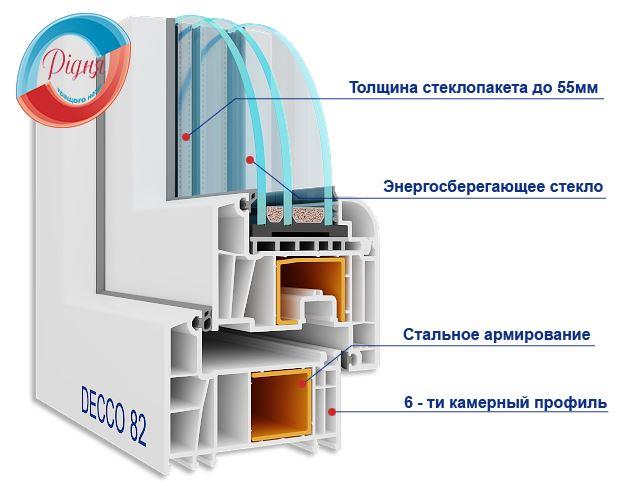Балконный блок DECCO 82 - RIDNYA™