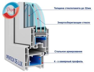 вікна опентек делюкс