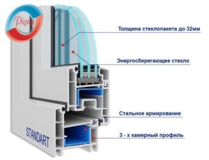вікно опентек замовити київ