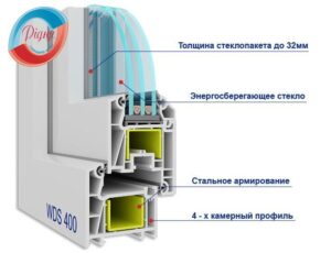 вікна вдс київ