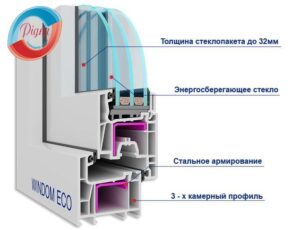 вікна віндом замовити 